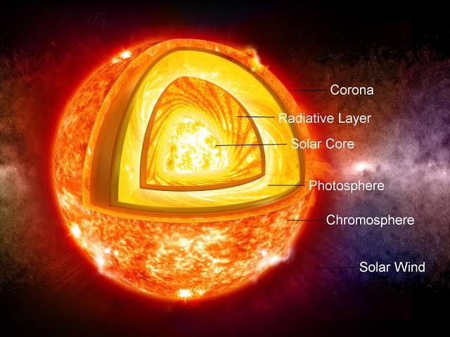 Detail Carilah Gambar Susunanplanet Tata Surya Nomer 44