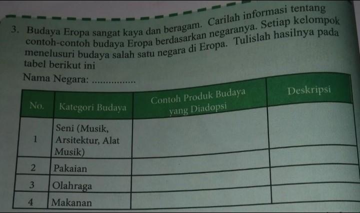 Detail Carilah Informasi Tentang Contoh Contoh Budaya Eropa Berdasarkan Negaranya Nomer 11