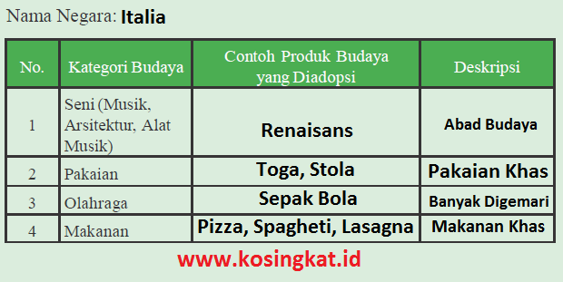 Detail Carilah Informasi Tentang Contoh Contoh Budaya Eropa Berdasarkan Negaranya Nomer 13