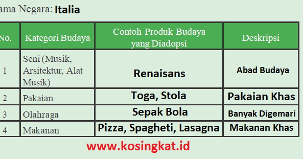 Detail Carilah Informasi Tentang Contoh Contoh Budaya Eropa Berdasarkan Negaranya Nomer 2