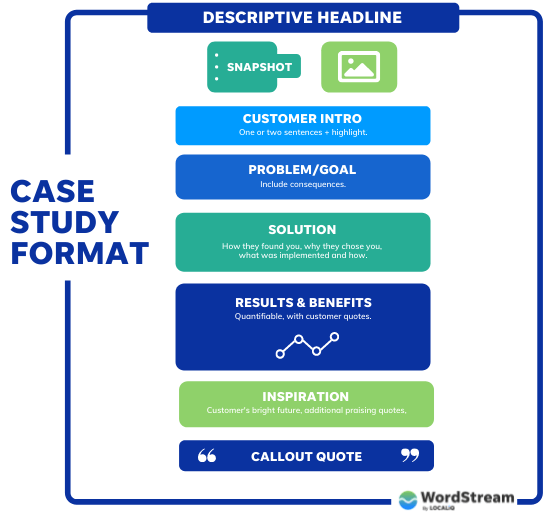 Detail Case Report Template Nomer 3