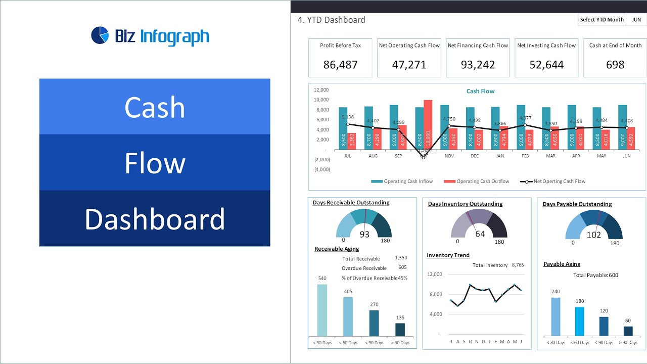 Cash Flow Dashboard Excel Template - KibrisPDR