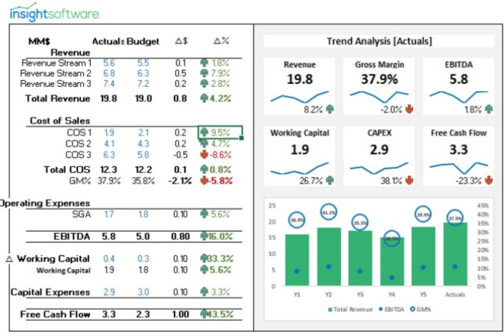 Detail Cash Flow Dashboard Excel Template Nomer 2