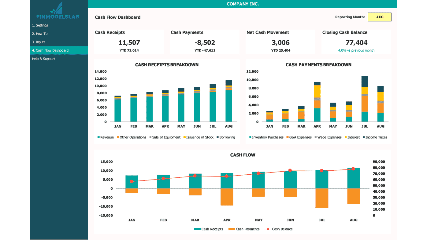 Detail Cash Flow Dashboard Excel Template Nomer 11