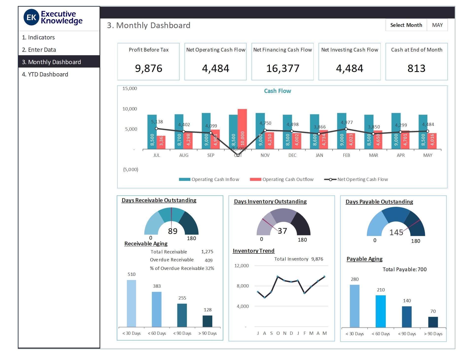 Detail Cash Flow Dashboard Excel Template Nomer 13