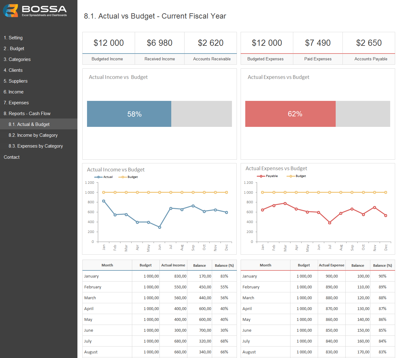 Detail Cash Flow Dashboard Excel Template Nomer 14