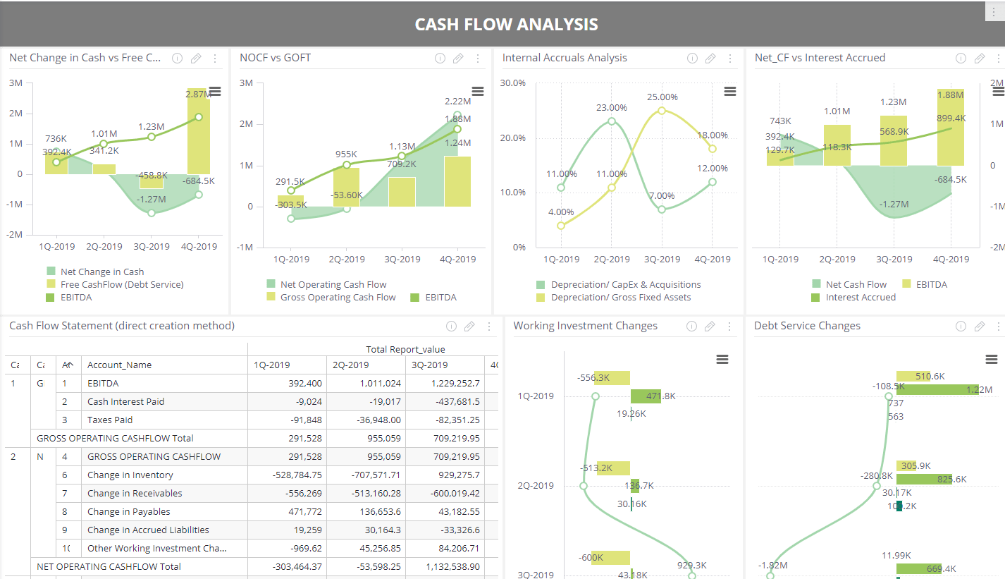 Detail Cash Flow Dashboard Excel Template Nomer 18