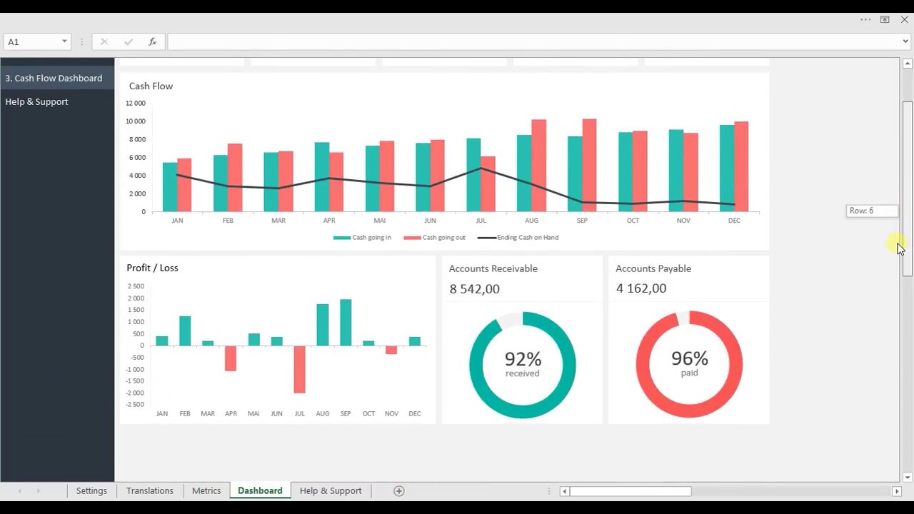 Detail Cash Flow Dashboard Excel Template Nomer 3