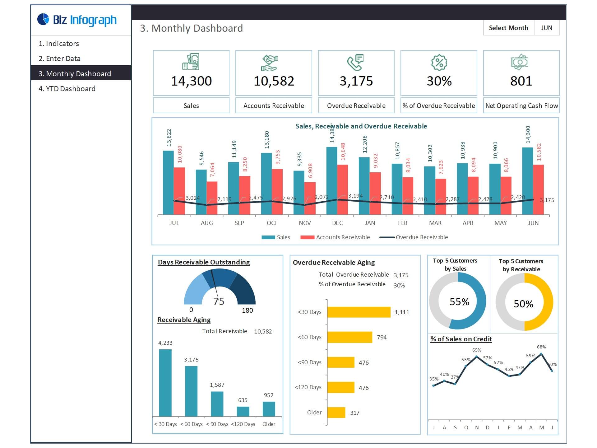 Detail Cash Flow Dashboard Excel Template Nomer 22