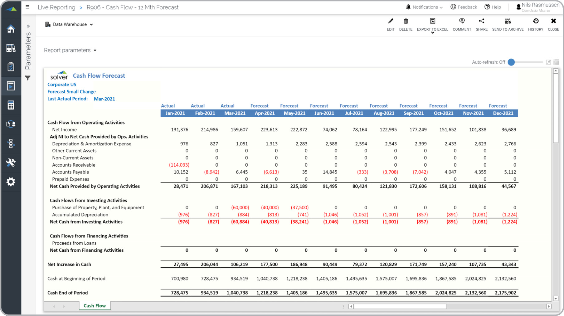 Detail Cash Flow Dashboard Excel Template Nomer 24