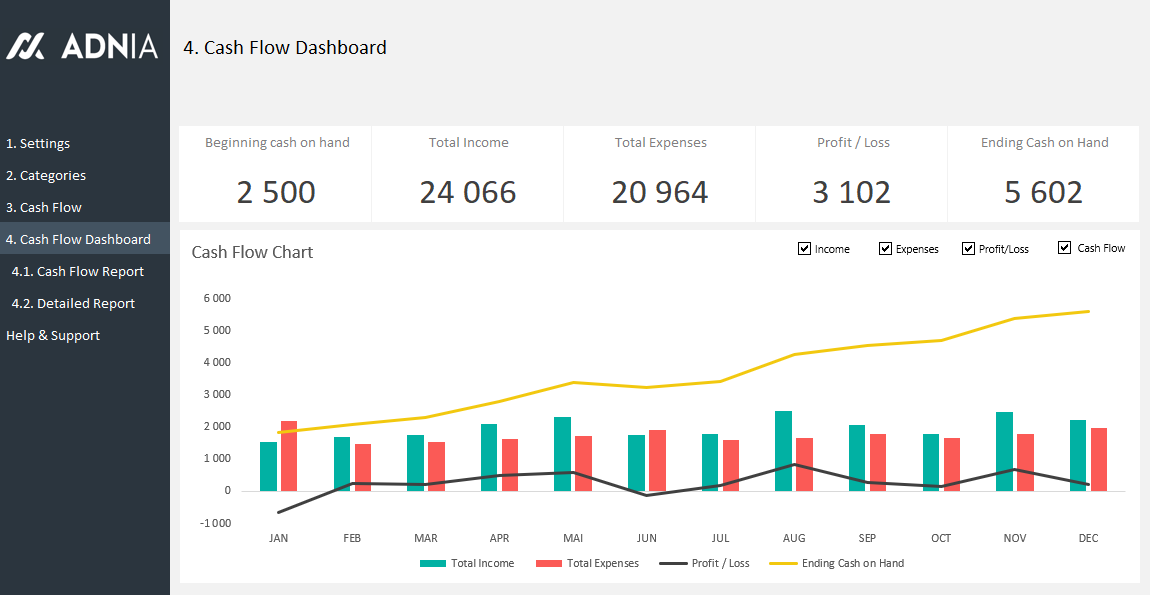 Detail Cash Flow Dashboard Excel Template Nomer 25