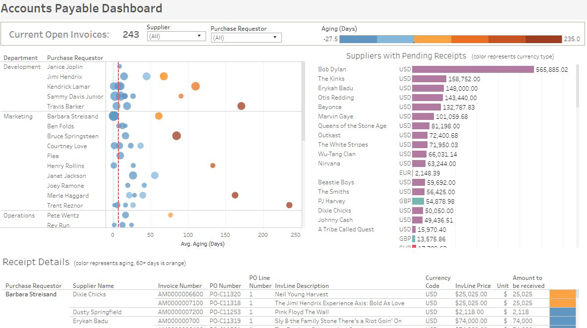 Detail Cash Flow Dashboard Excel Template Nomer 26