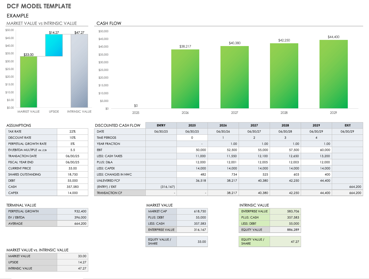 Detail Cash Flow Dashboard Excel Template Nomer 27