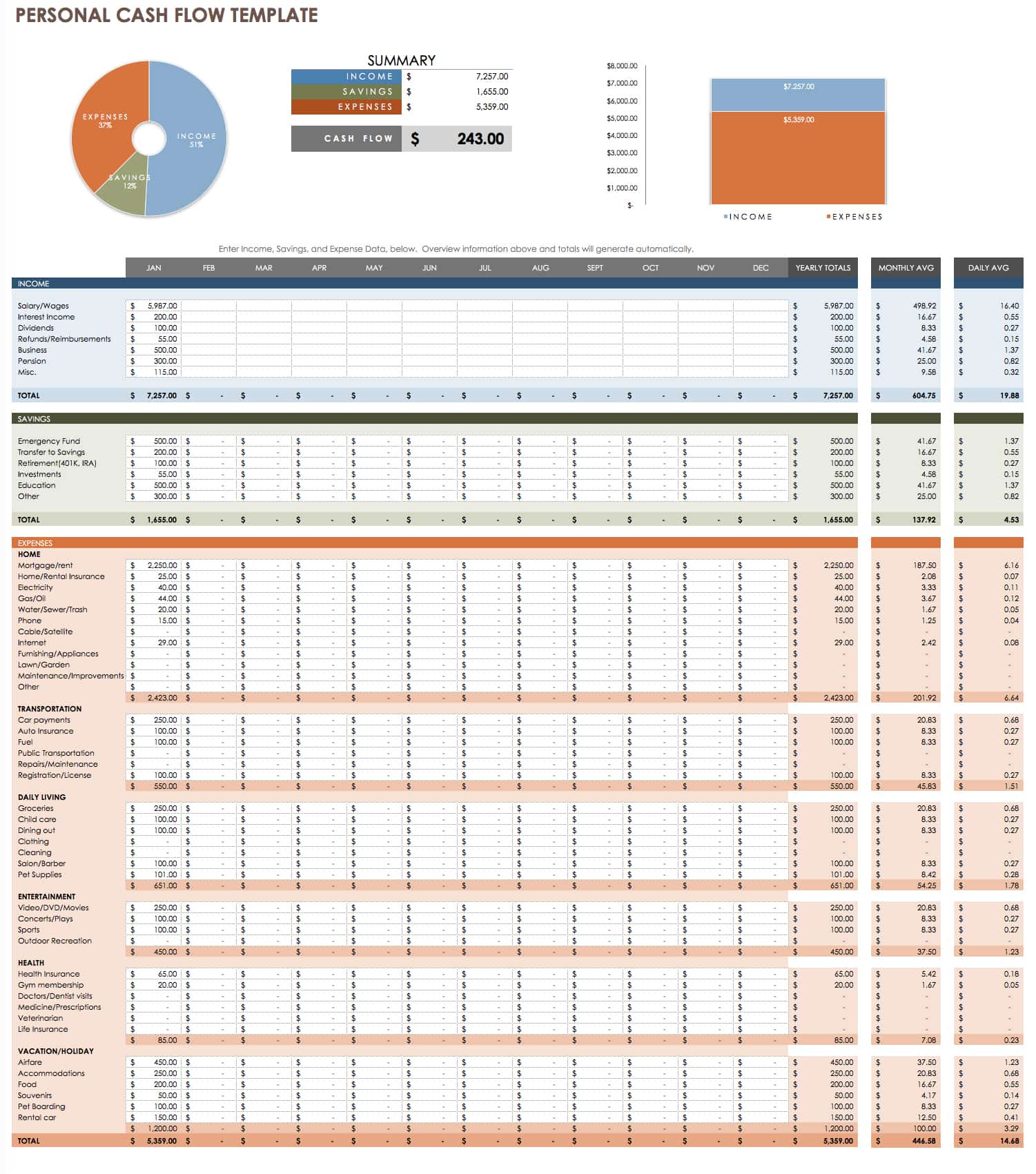 Detail Cash Flow Dashboard Excel Template Nomer 28