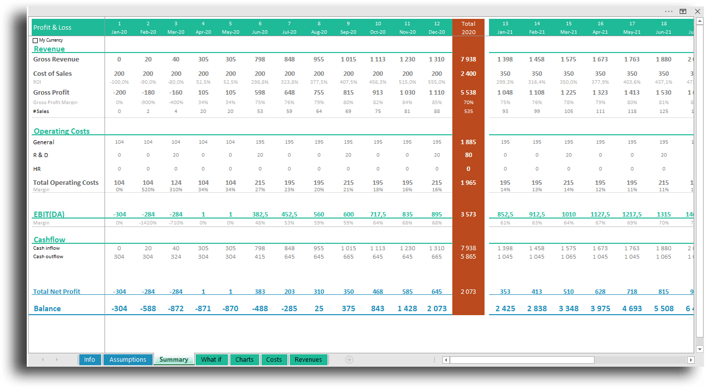 Detail Cash Flow Dashboard Excel Template Nomer 29