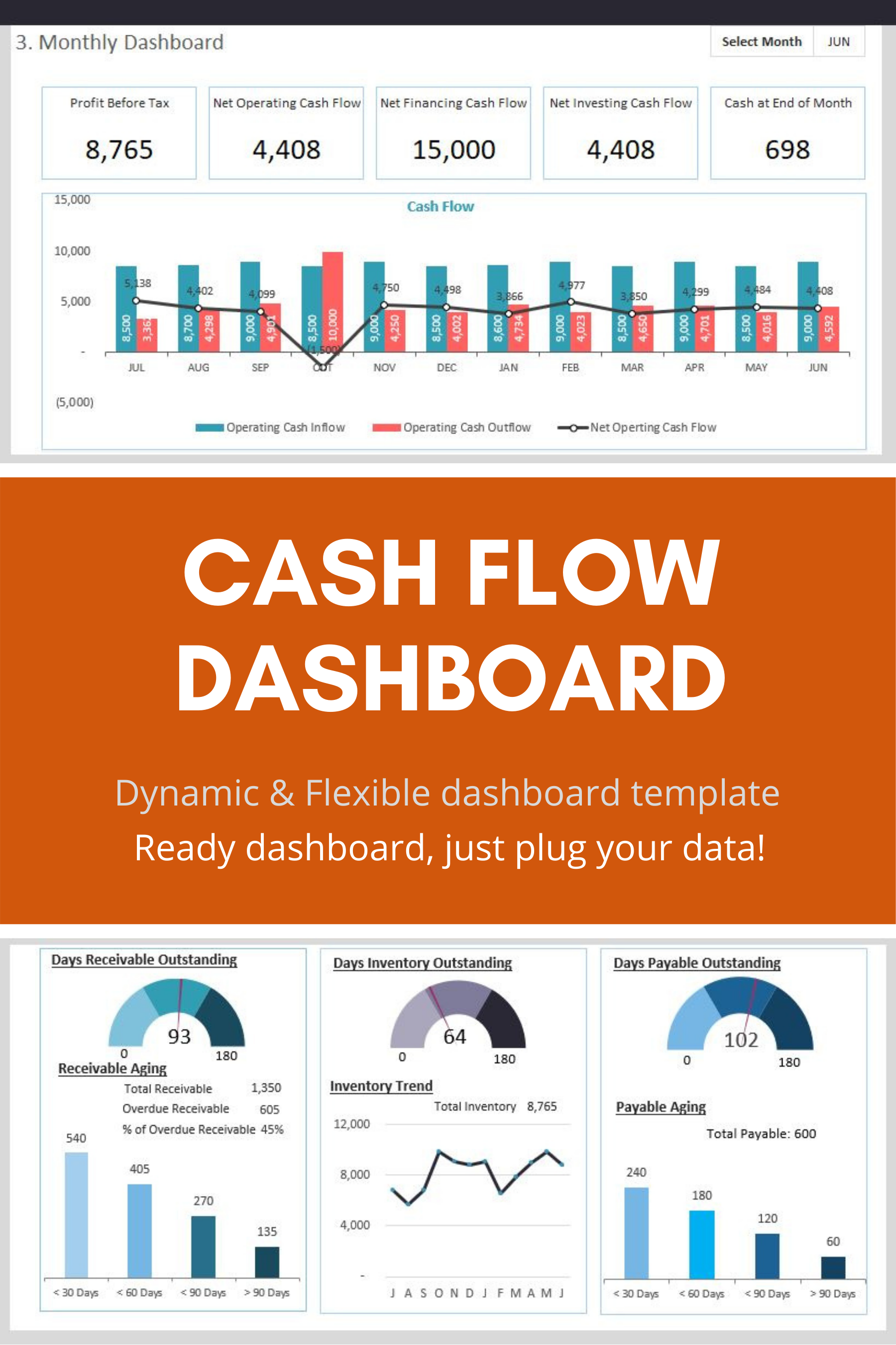 Detail Cash Flow Dashboard Excel Template Nomer 4