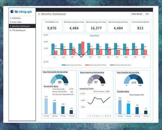 Detail Cash Flow Dashboard Excel Template Nomer 31