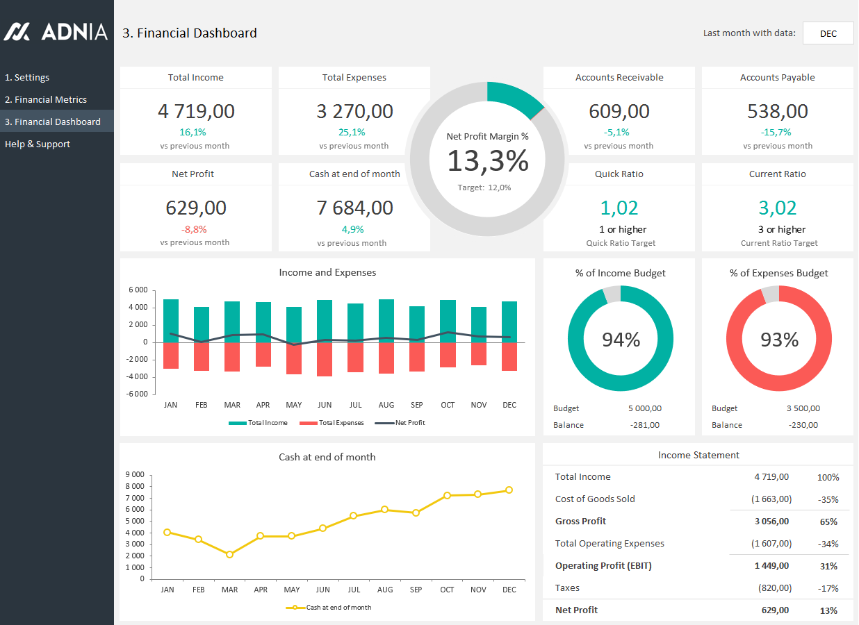 Detail Cash Flow Dashboard Excel Template Nomer 35