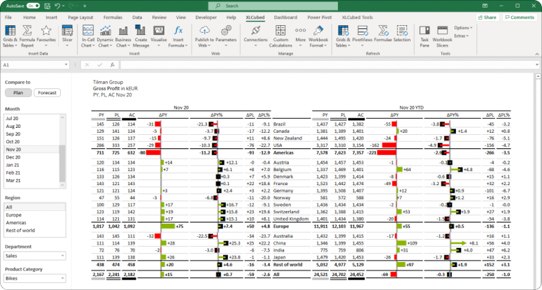 Detail Cash Flow Dashboard Excel Template Nomer 38