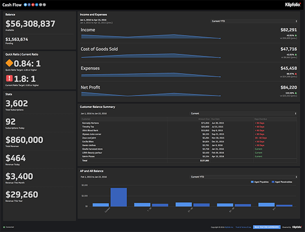 Detail Cash Flow Dashboard Excel Template Nomer 39