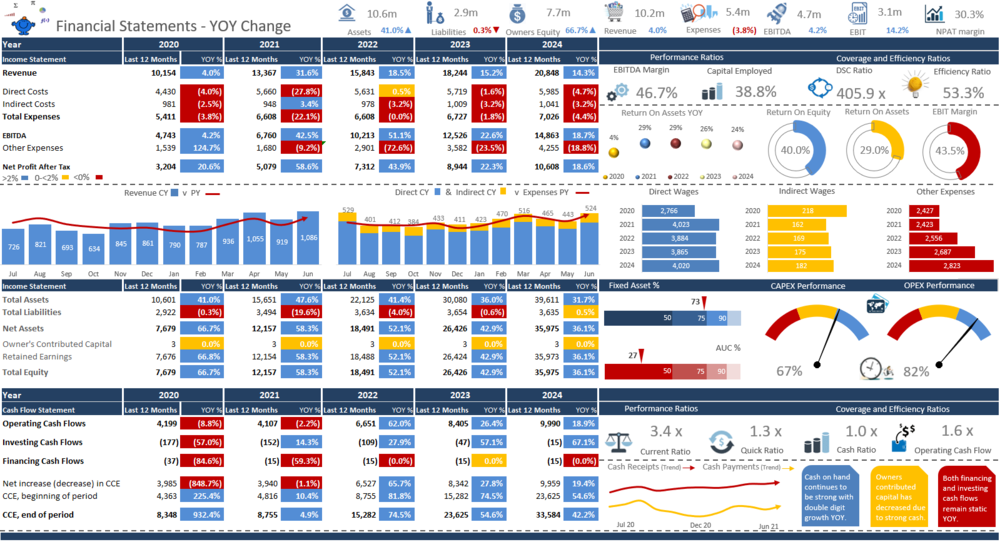 Detail Cash Flow Dashboard Excel Template Nomer 41