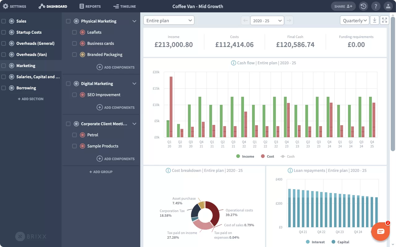 Detail Cash Flow Dashboard Excel Template Nomer 43