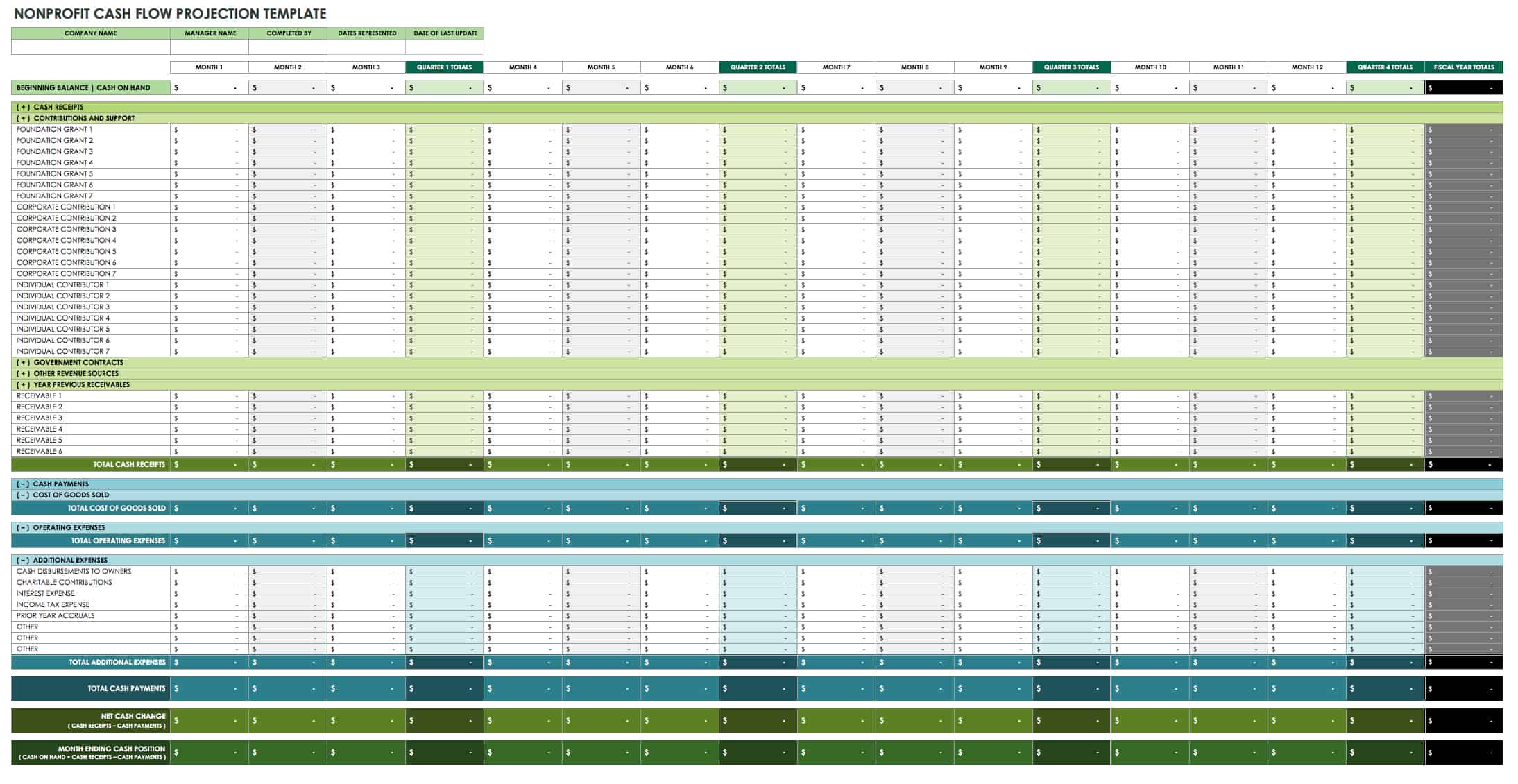 Detail Cash Flow Dashboard Excel Template Nomer 45