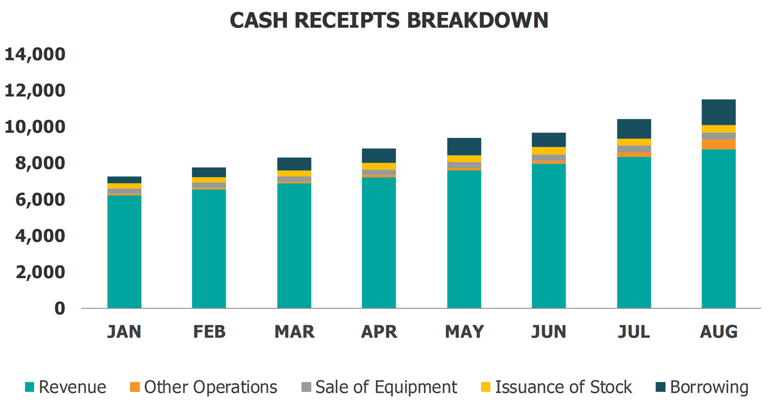 Detail Cash Flow Dashboard Excel Template Nomer 47