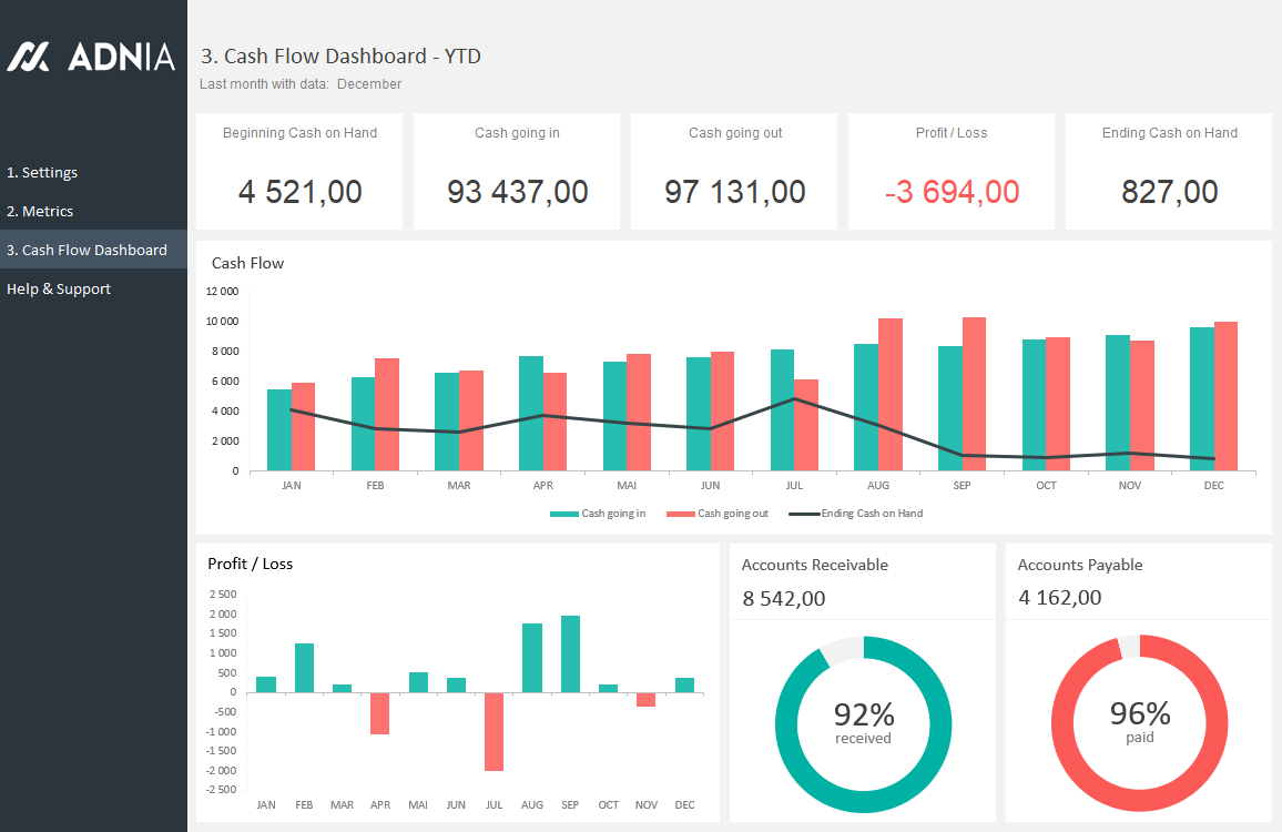 Detail Cash Flow Dashboard Excel Template Nomer 6