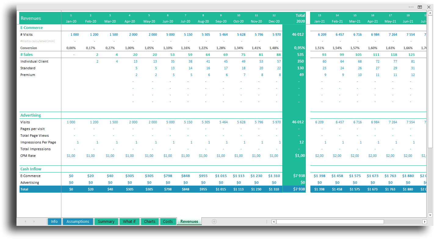 Detail Cash Flow Dashboard Excel Template Nomer 54