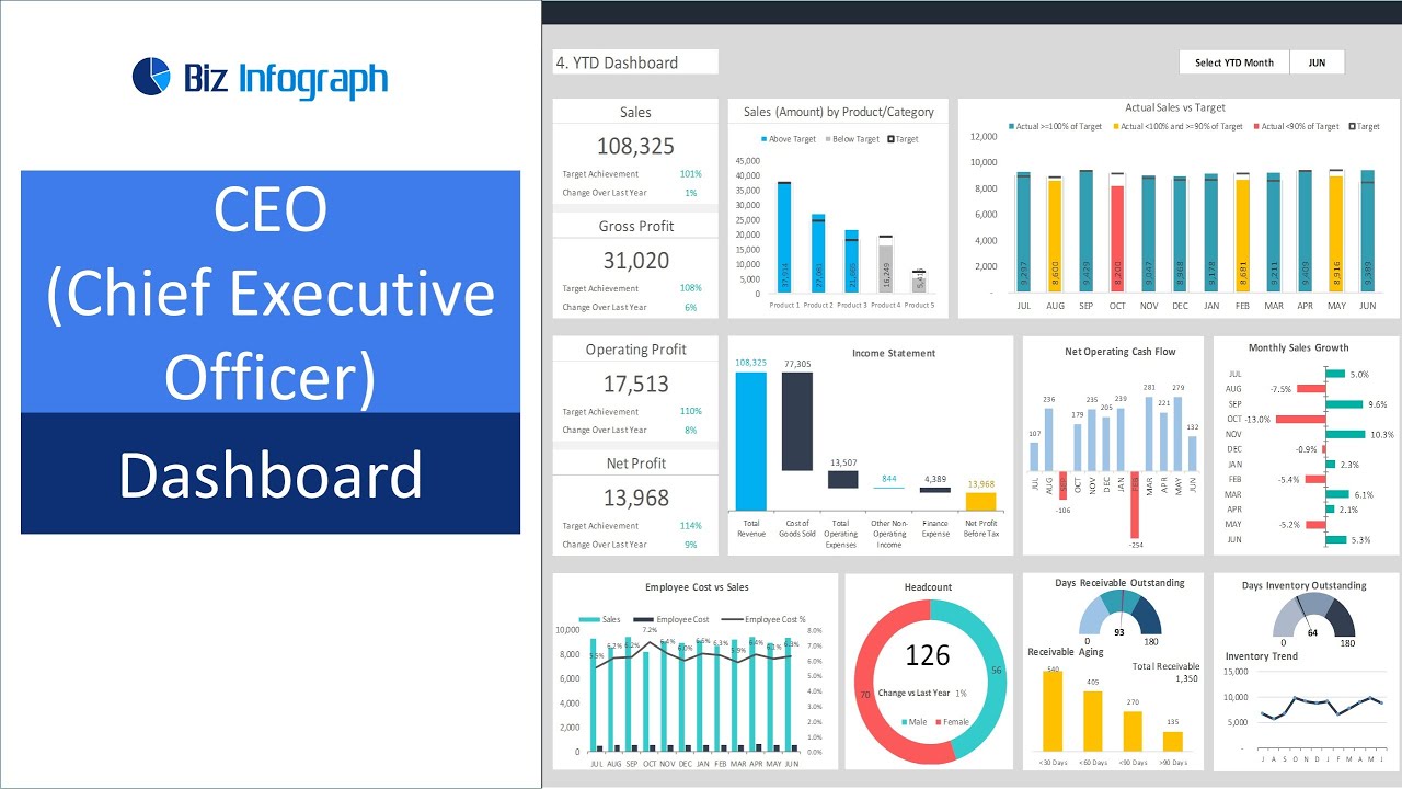 Detail Cash Flow Dashboard Excel Template Nomer 10