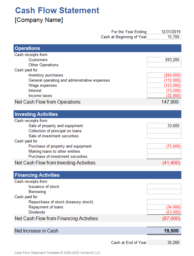 Cash Flow Template - KibrisPDR