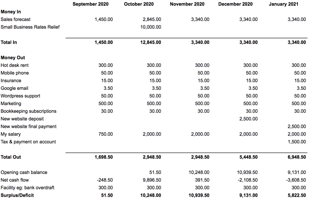 Detail Cash Flow Template Nomer 15