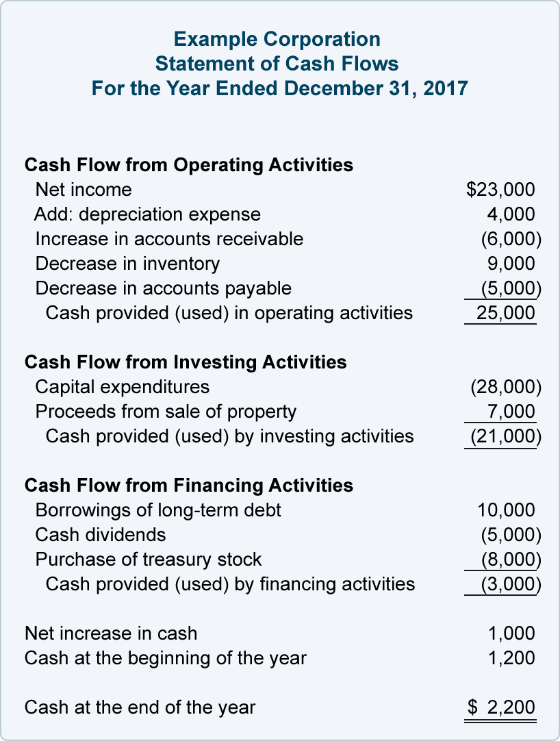 Detail Cash Flow Template Nomer 16