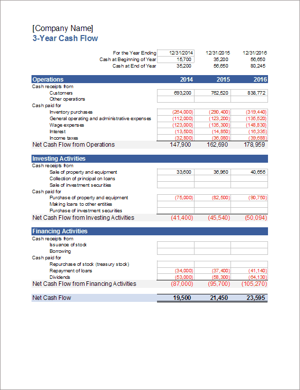 Detail Cash Flow Template Nomer 19