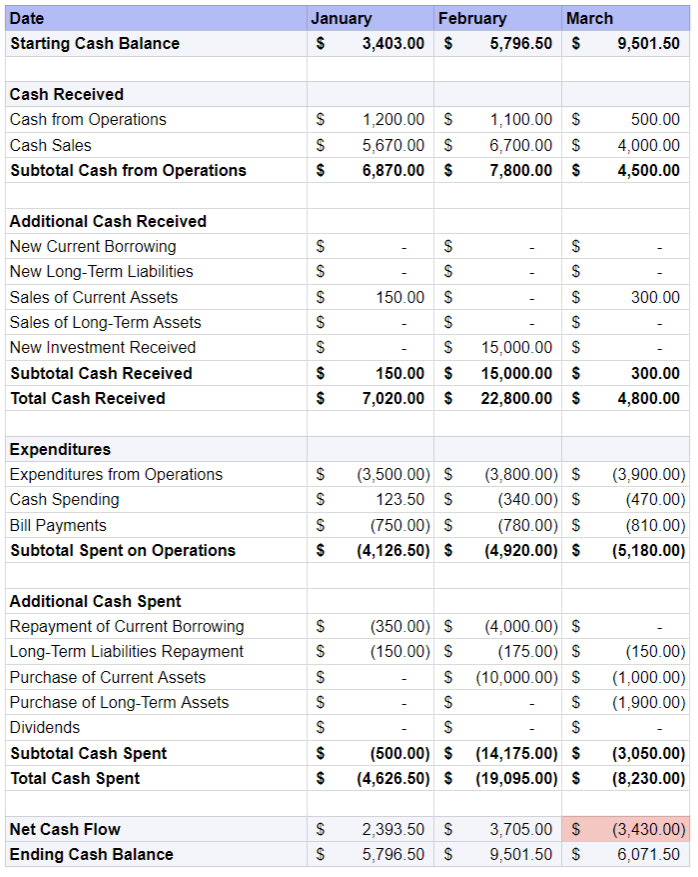 Detail Cash Flow Template Nomer 20