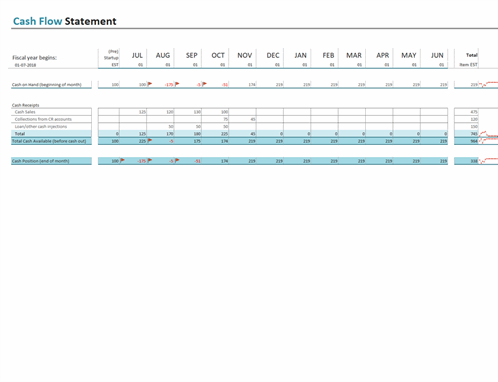 Detail Cash Flow Template Nomer 3