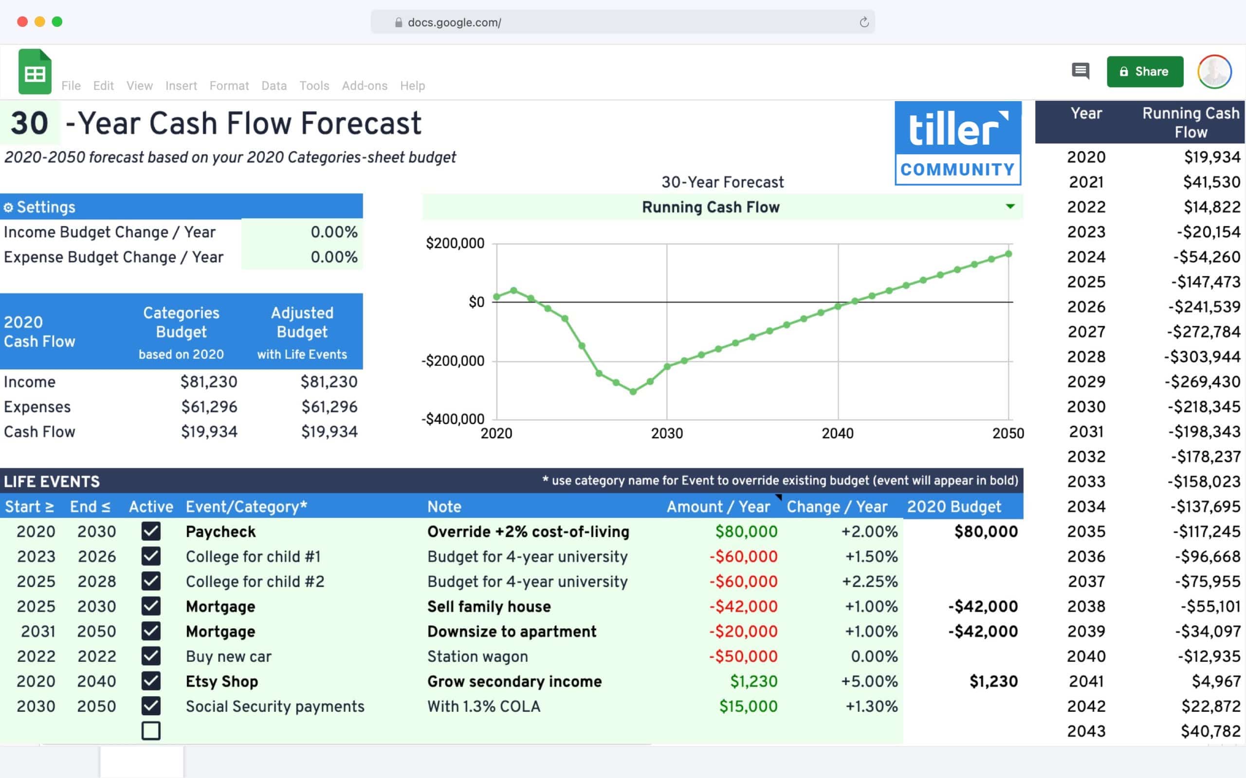 Detail Cash Flow Template Nomer 23