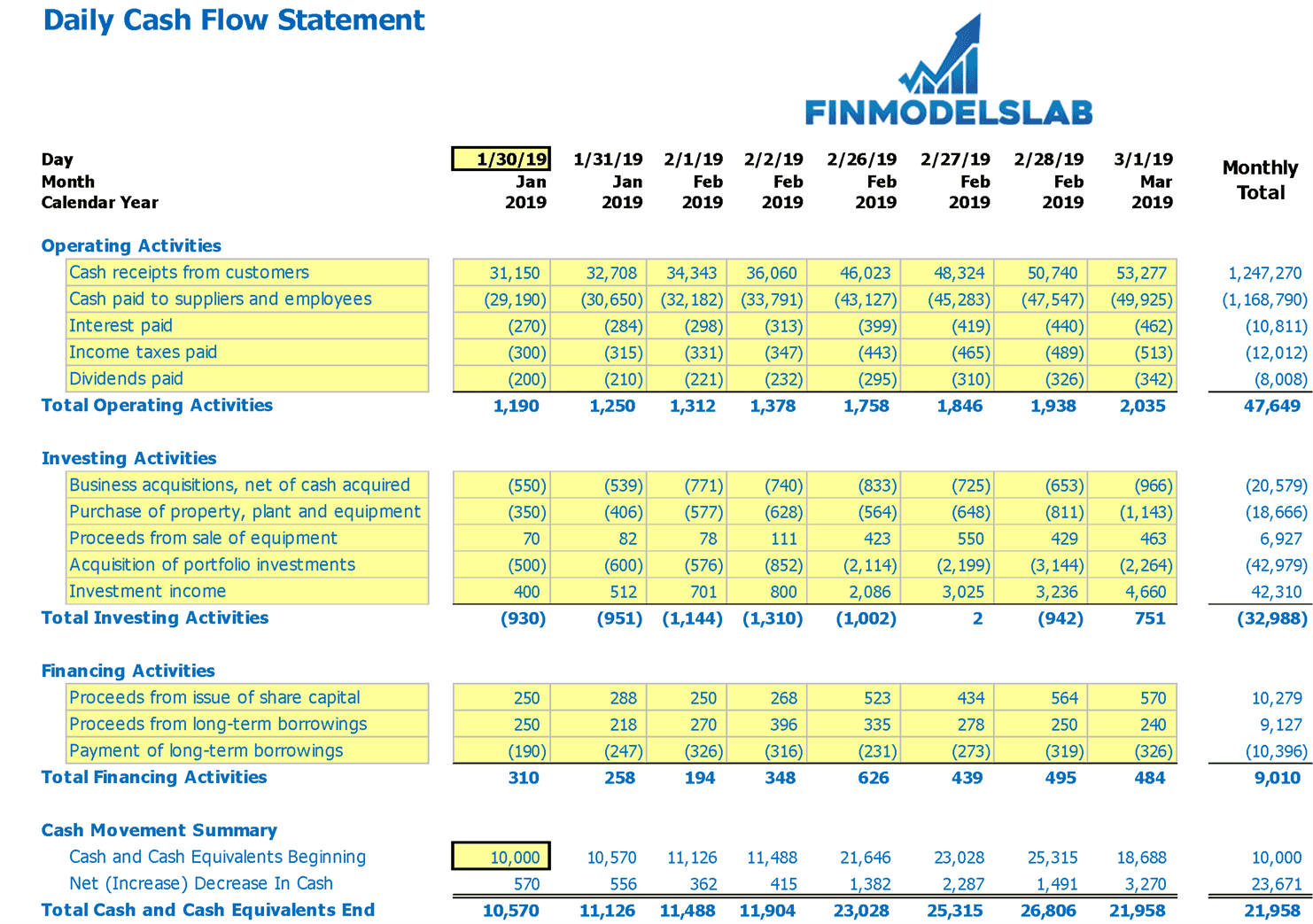 Detail Cash Flow Template Nomer 29