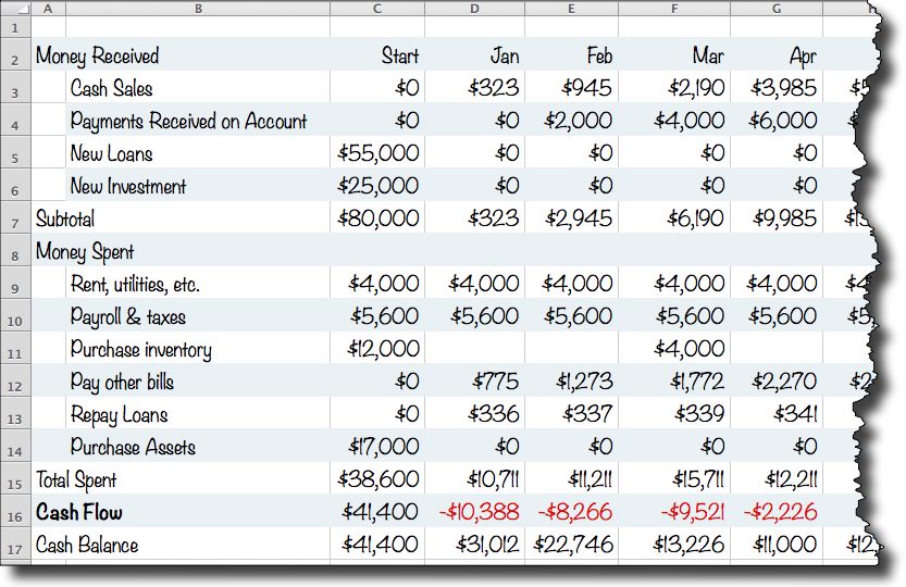 Detail Cash Flow Template Nomer 33