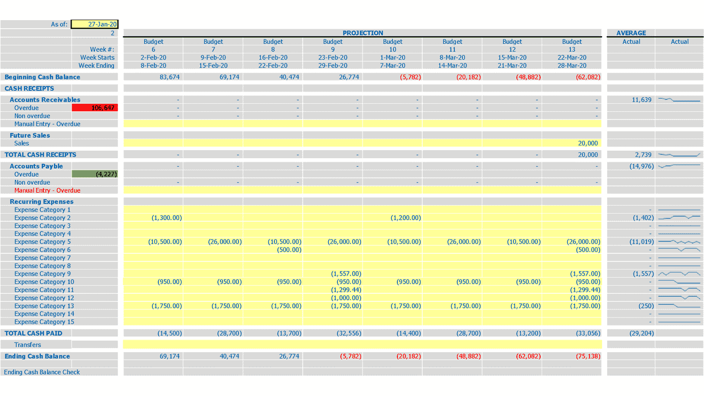 Detail Cash Flow Template Nomer 34