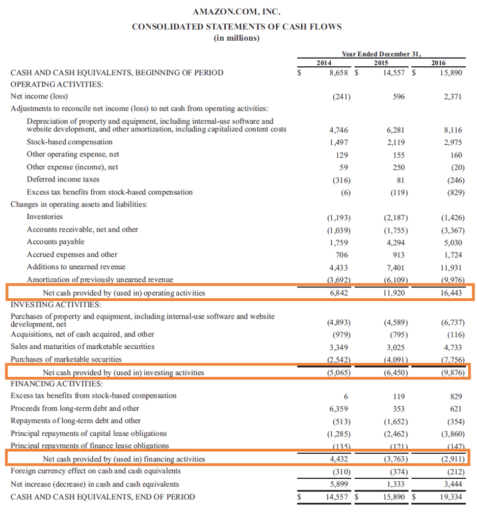 Detail Cash Flow Template Nomer 36