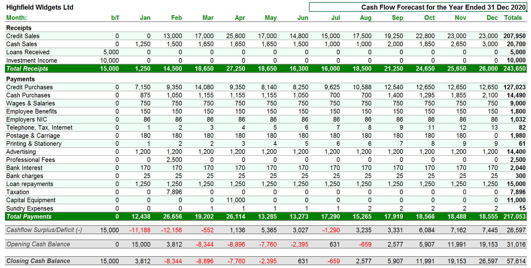 Detail Cash Flow Template Nomer 37