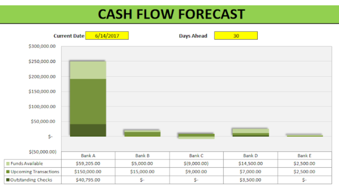 Detail Cash Flow Template Nomer 46