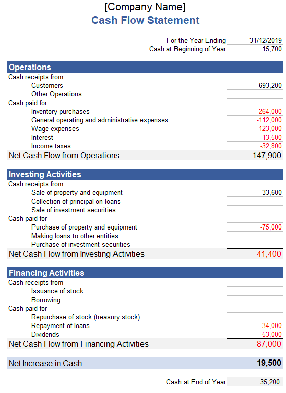 Detail Cash Flow Template Nomer 47