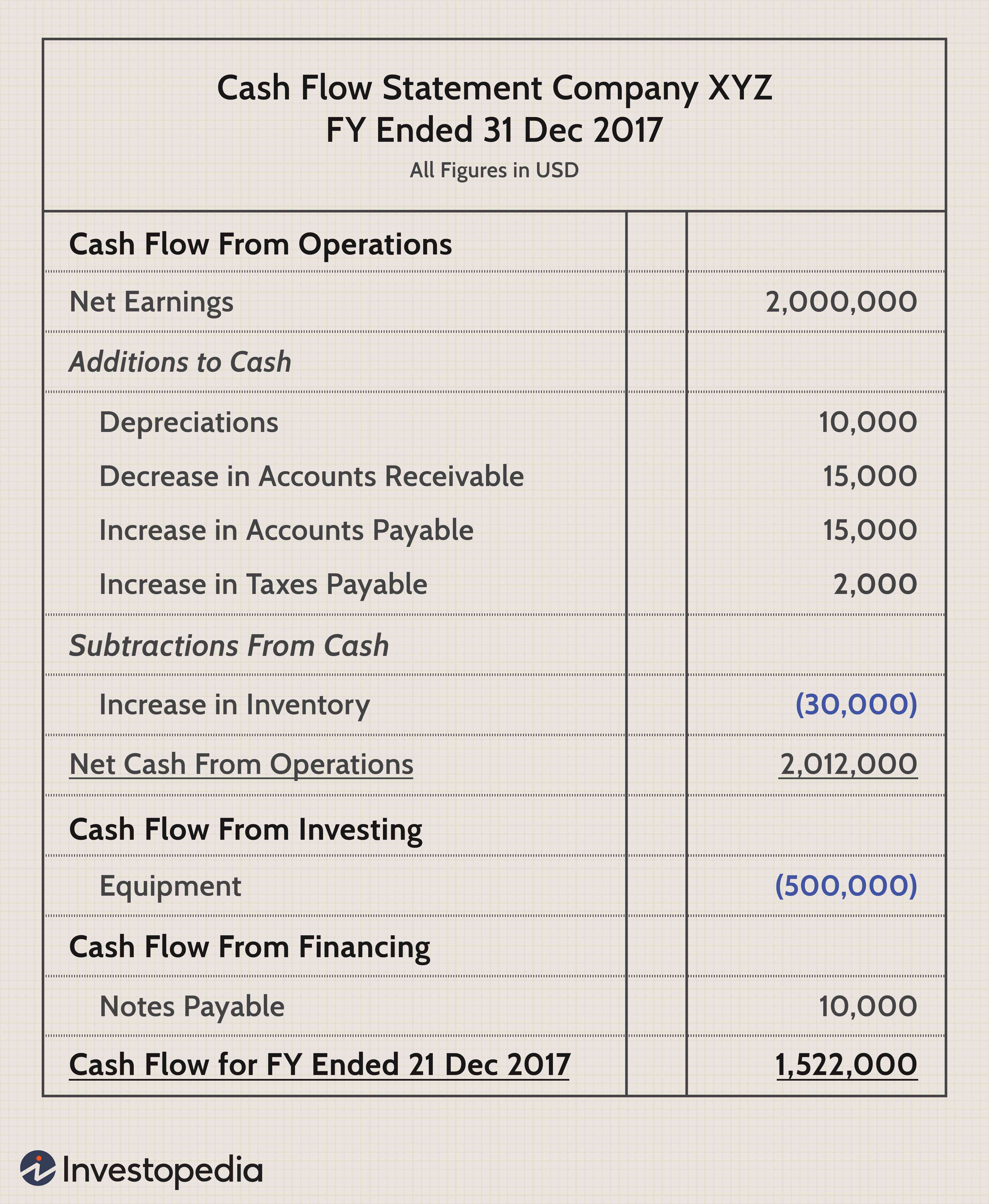 Detail Cash Flow Template Nomer 48