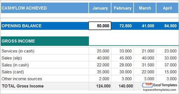 Detail Cash Flow Template Nomer 51