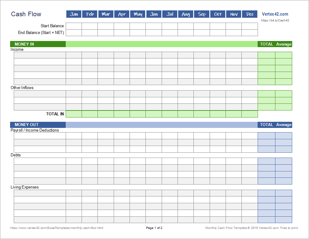 Detail Cash Flow Template Nomer 9