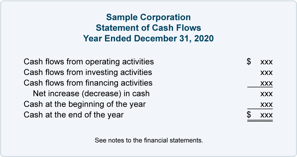 Detail Cash Flow Template Nomer 10