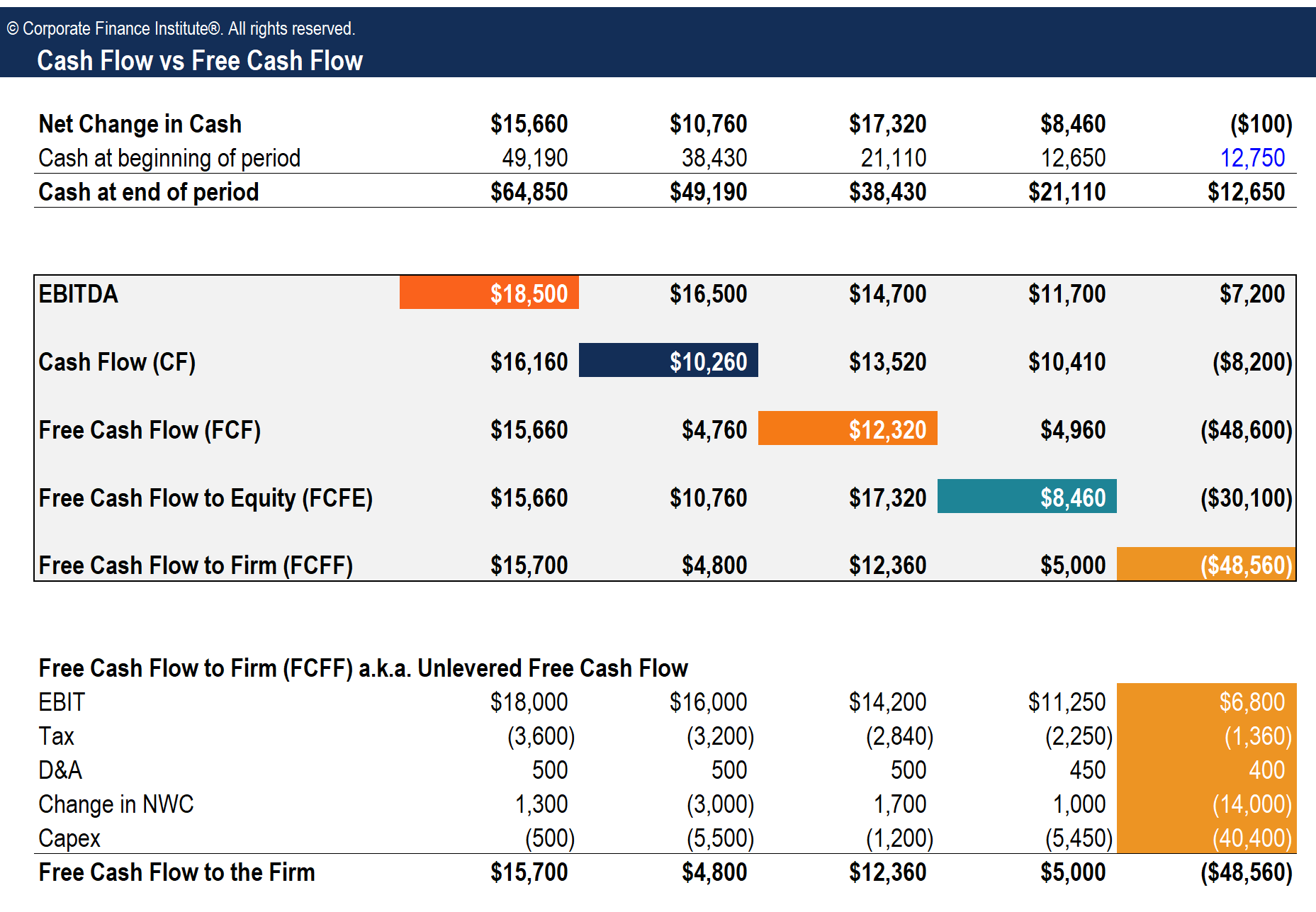 Detail Cash Flow Template Excel Free Download Nomer 18